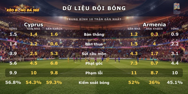 Dữ liệu đội bóng Cyprus vs Armenia
