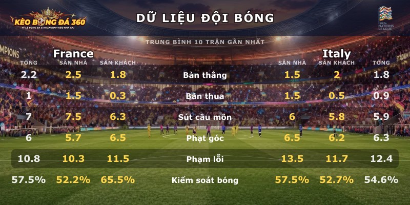 Dữ liệu đội bóng France vs Italy