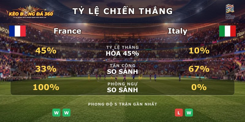 Tỷ lệ chiến thắng France vs Italy