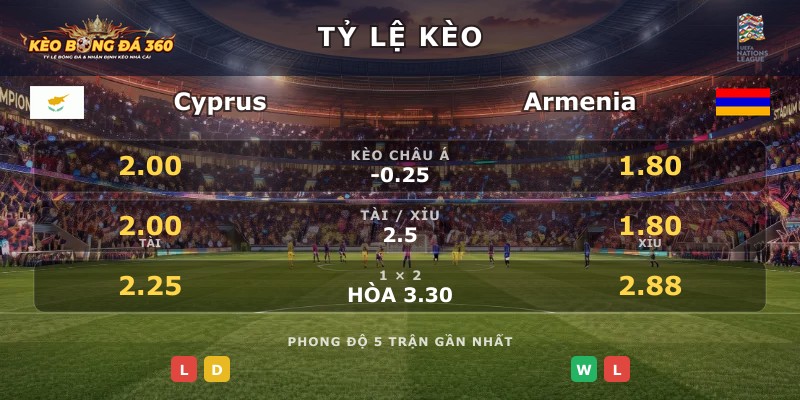 Tỷ lệ kèo Cyprus vs Armenia