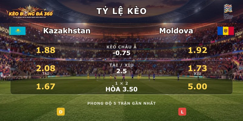 Tỷ lệ kèo Kazakhstan vs Moldova