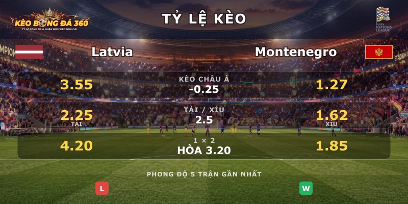 Tỷ lệ kèo Latvia vs Montenegro