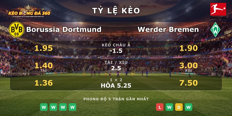 Tỷ lệ kèo Borussia Dortmund vs Werder Bremen