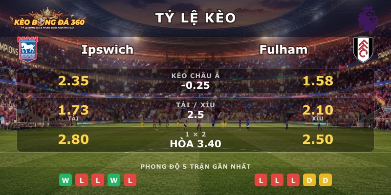 Tỷ lệ kèo Ipswich vs Fulham